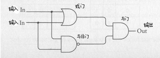 区块链word方案