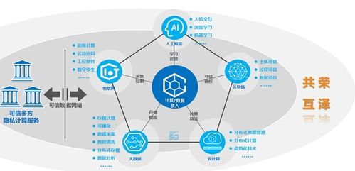 推动区块链技术创新发展的措施