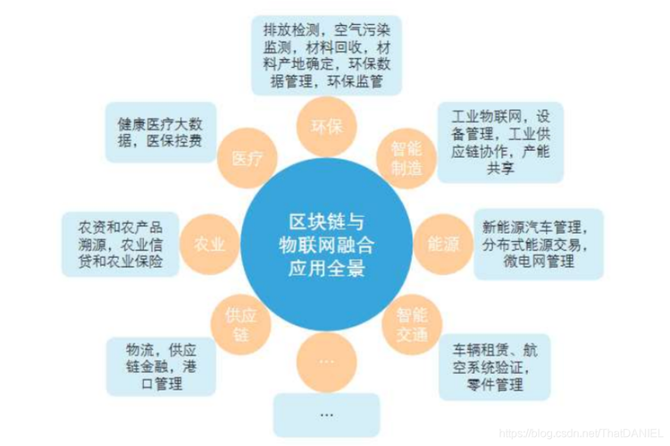 区块链技术及其场景应用课程第二讲讲述的知识点是