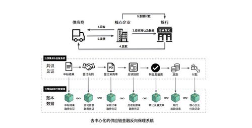 区块链交易平台解决方案