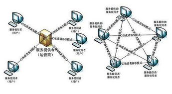 区块链与联邦计算