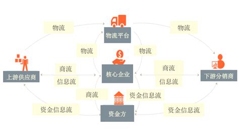 区块链供应链未来趋势图解