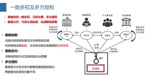 区块链工程技术专业学什么