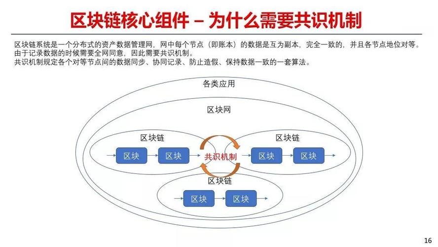 区块链数据要素化