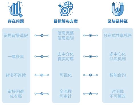 区块链专业的大学