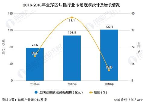 国家对区块链矿机的政策