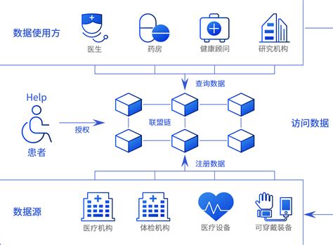 区块链中的链是指