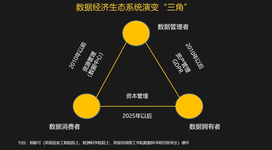 区块链对计算机科学的影响