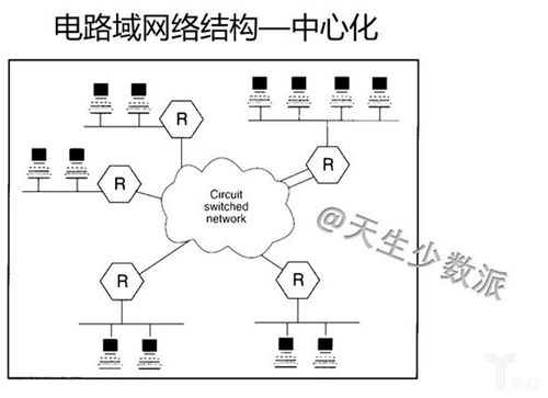 区块链和云计算是金融科技