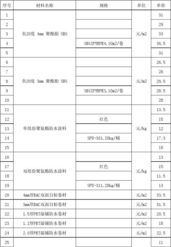 饭店防滑公司