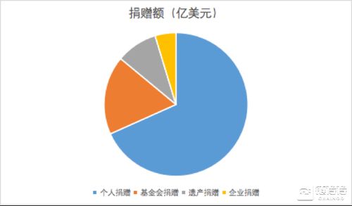 区块链能做哪些行业工作岗位