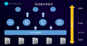 区块链哪里做的最好