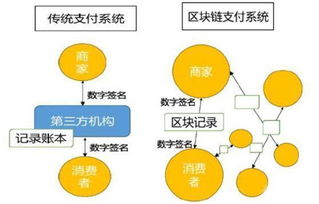 区块链岗位招聘