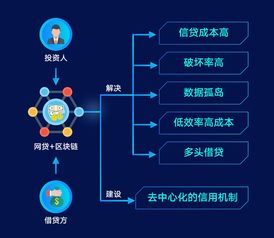 区块链技术怎么运作