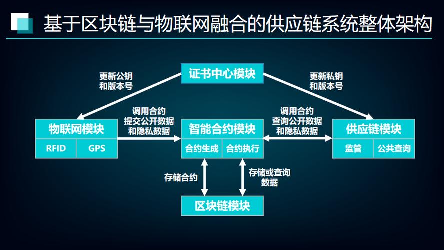 区块链就业方向