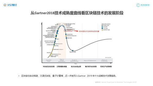 区块链和文娱如何改进