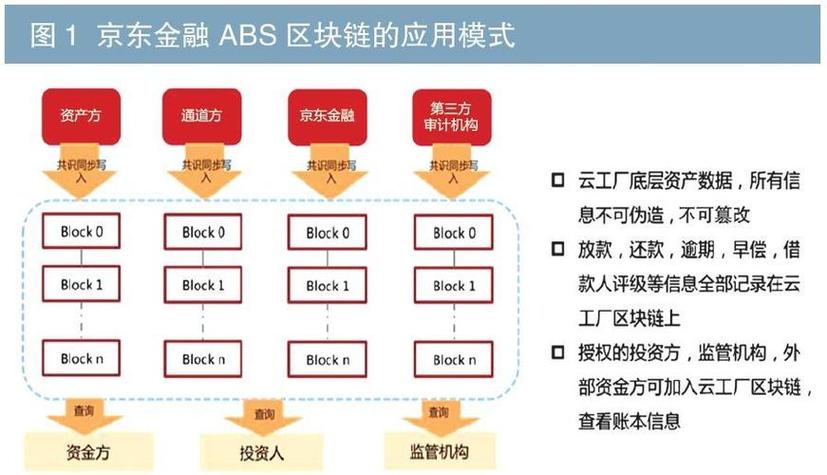 区块链钱包开发违法