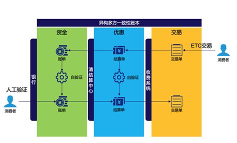 欧盟区块链