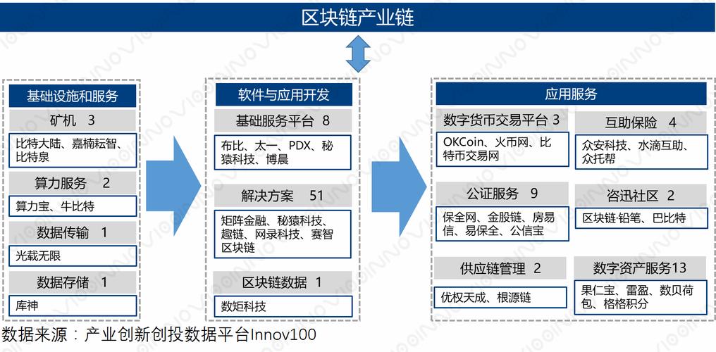 中国区块链最新政策