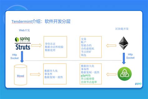 区块链工作证明深度理解