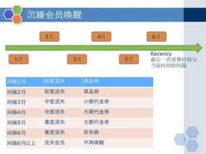 餐饮运营管理方案