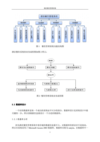 餐饮店的组织结构图