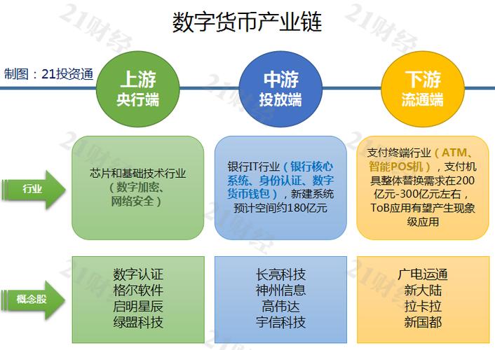 区块链数字资产交易平台