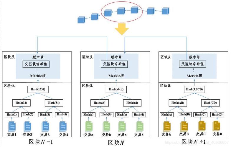 区块链和密码学的关系