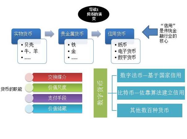 区块链技术的发展方向是什么