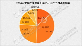 餐饮外卖需要办理什么手续