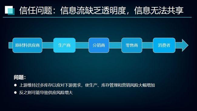 区块链跟物联网什么关系