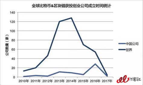 区块链最新闻