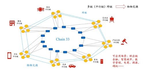 区块链数字经济