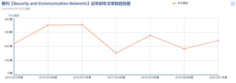 研究区块链的学校