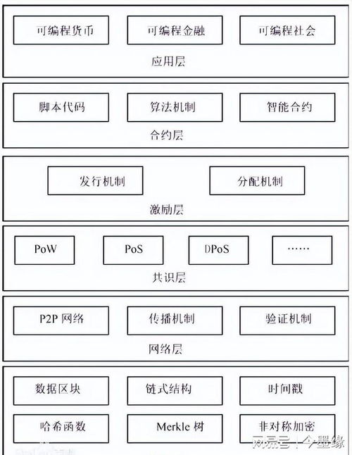 区块链系统软件开发