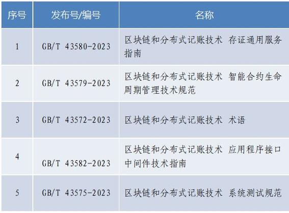 区块链数字签名采用对称加密