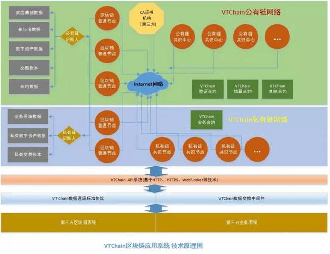 区块链中心化计算与处理模式