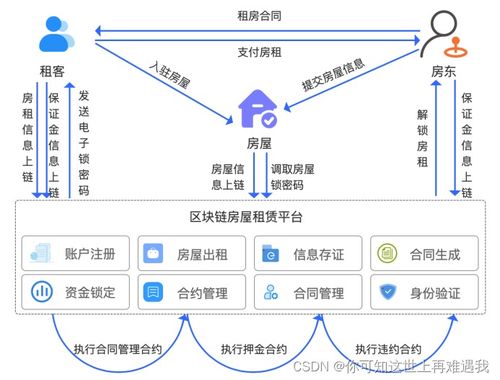 区块链技术专业的专科学校