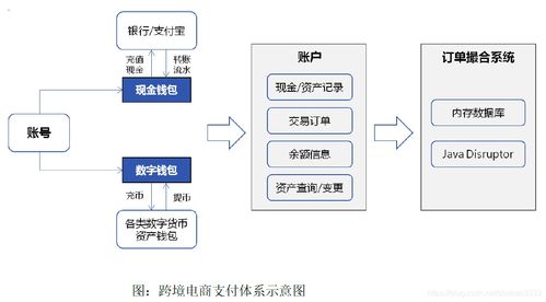 区块链设计是什么