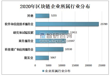 区块链私链变公链什么意思