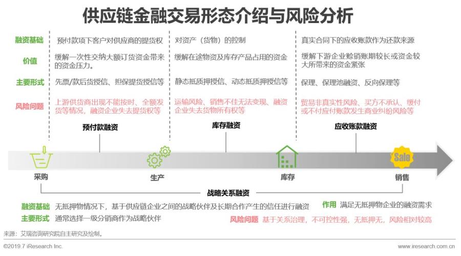 区块链的风险有哪些