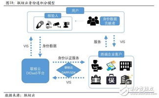 dac在韩国区块链公司