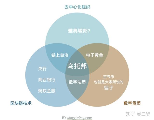 中国区块链技术的发展英文介绍