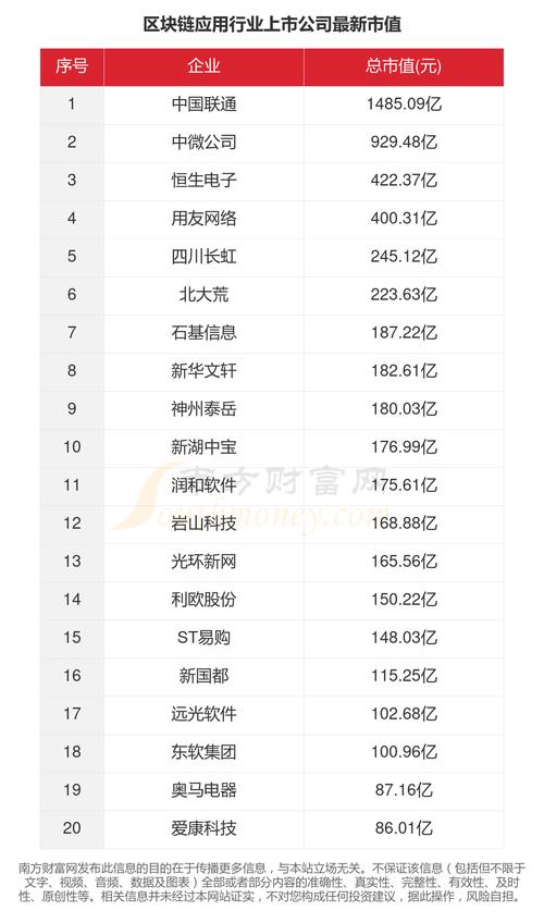 区块链a股上市公司