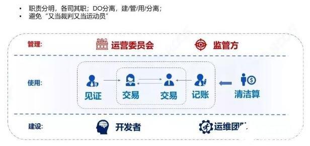 区块链技术的风险和安全中最大的