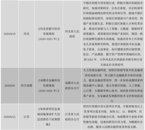 区块链被纳入新基建时间