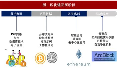 链改区块链中国方案书籍