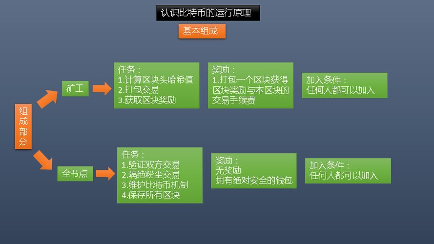 投资区块链合法吗