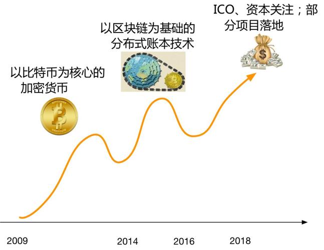 美国的前世和现状的区别