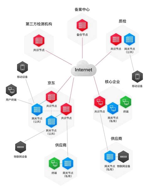 区块链为什么需要代币